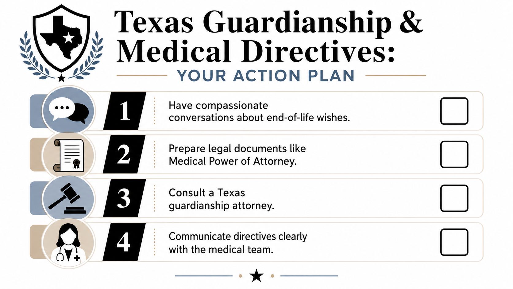 A checklist infographic titled Texas Guardianship and Medical Directives outlining four essential steps for planning end-of-life care.