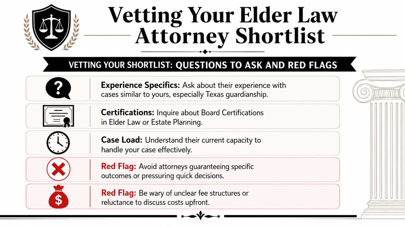 An infographic titled Vetting Your Elder Law Attorney Shortlist outlining key questions and red flags for clients.