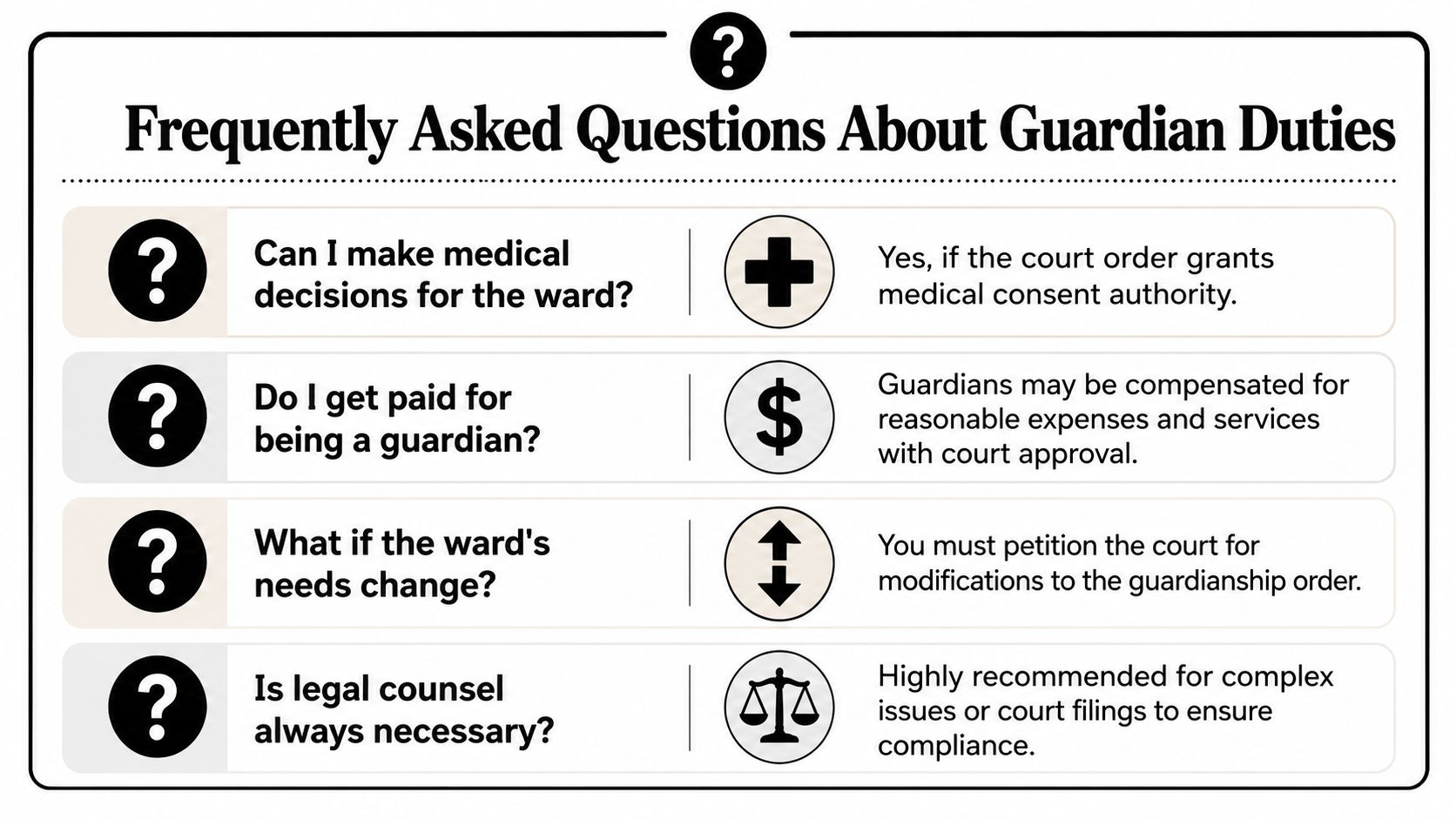 An infographic titled Frequently Asked Questions About Guardian Duties, listing common legal and medical responsibilities for guardians.