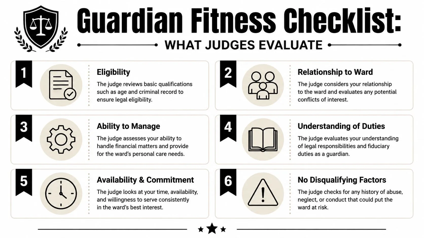 An infographic titled Guardian Fitness Checklist illustrating six key factors judges evaluate for legal guardianship applications.
