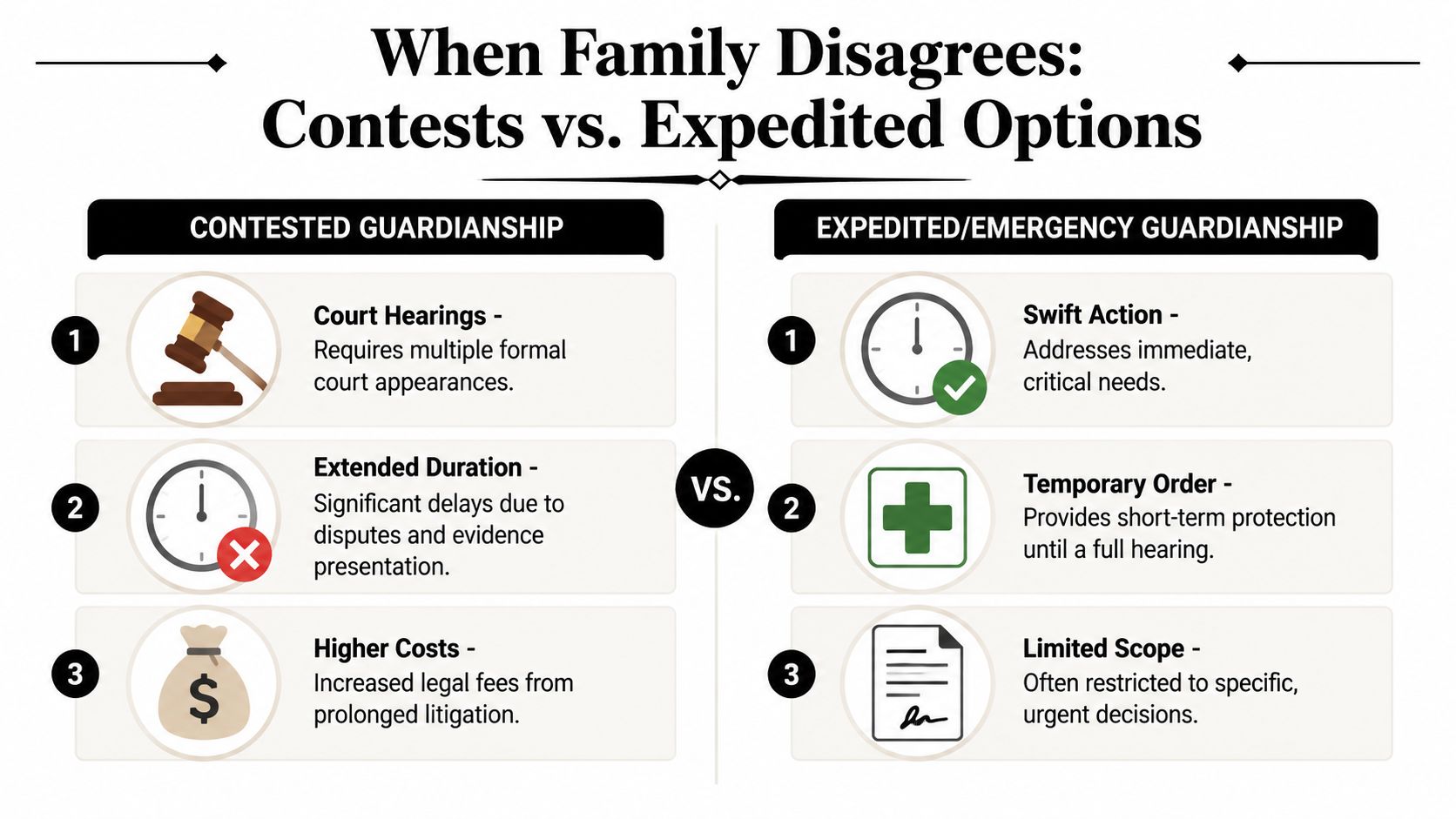 A comparison chart outlining the differences between contested guardianship and expedited emergency guardianship for families in conflict.