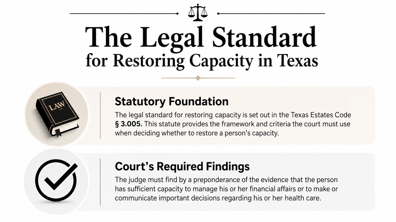 An informational graphic outlining the Texas legal standard and court requirements for restoring a person's capacity.
