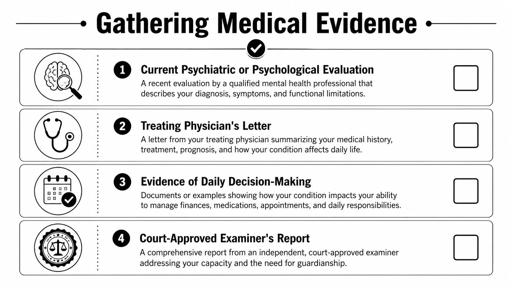 A checklist titled Gathering Medical Evidence featuring four steps for preparing medical documentation for guardianship cases.
