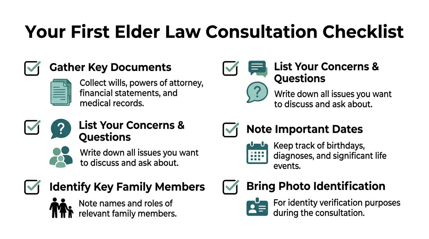 A checklist for preparing for your first elder law consultation with a legal professional.