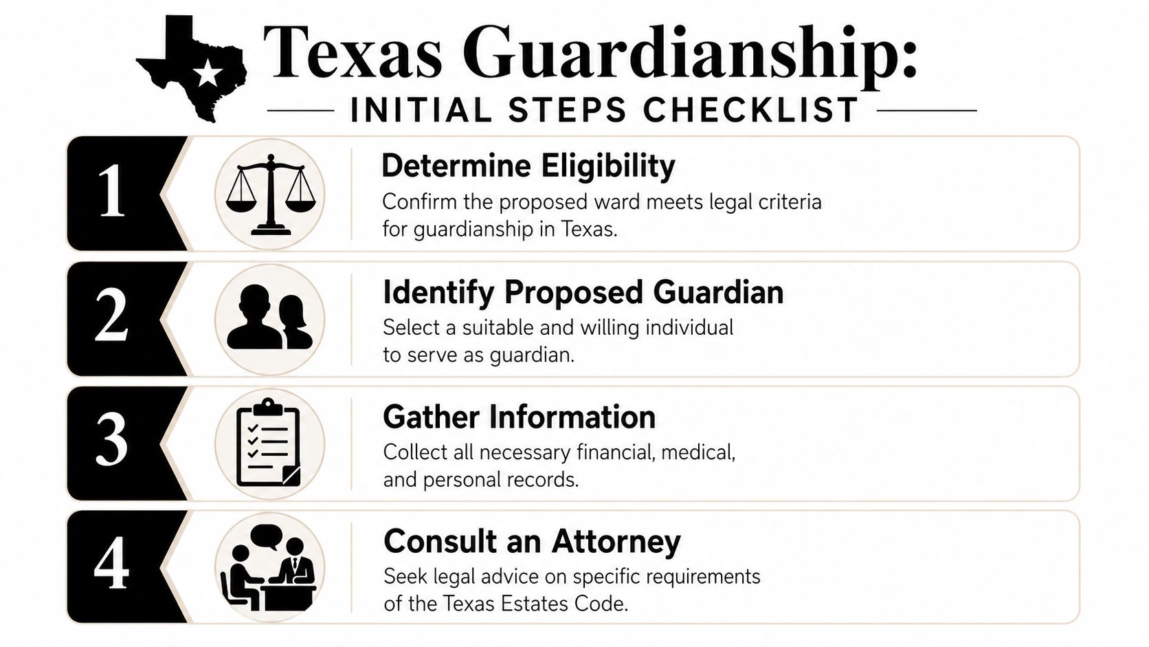 A four-step checklist outlining the initial process for obtaining legal guardianship in the state of Texas.
