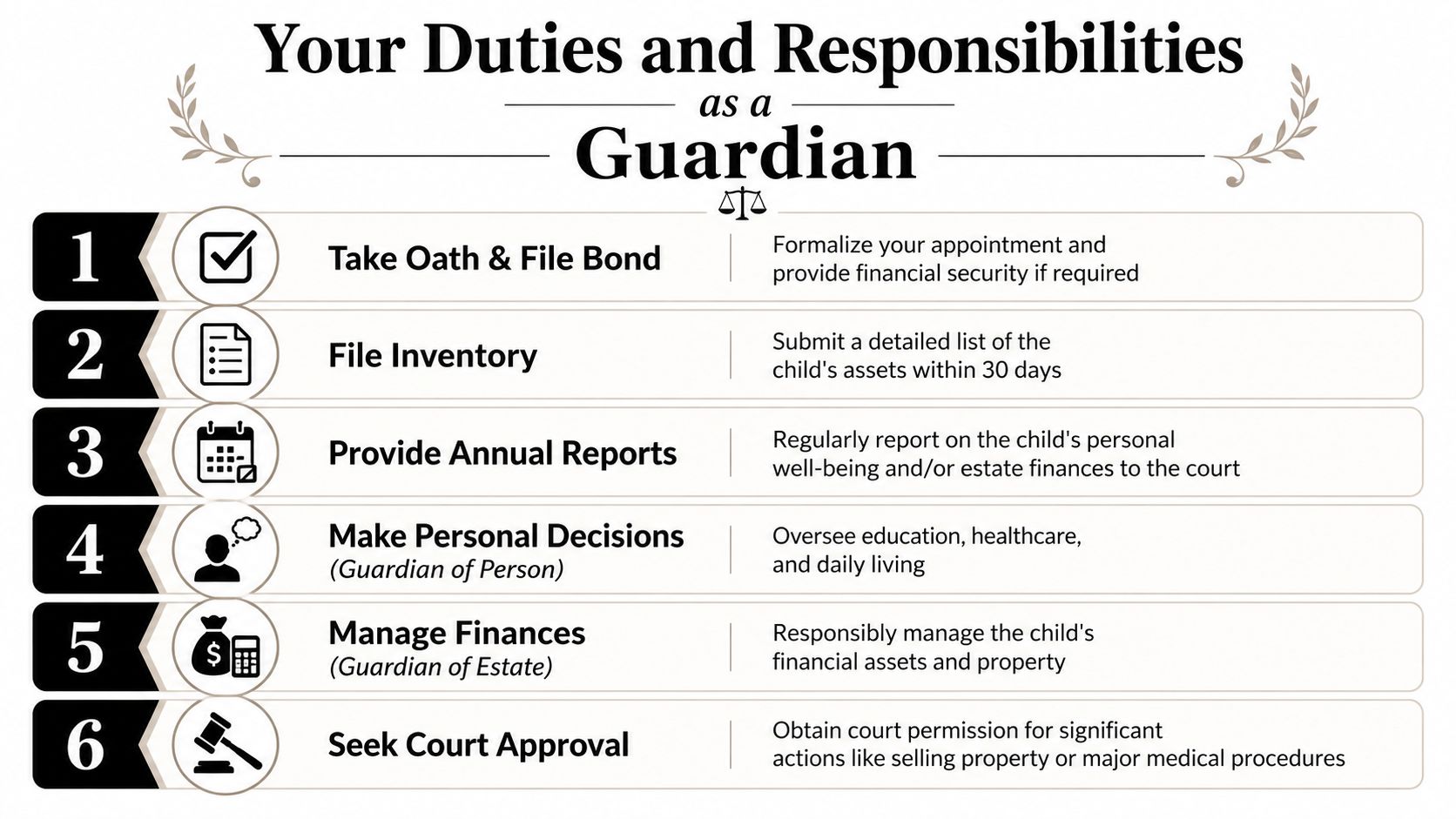 An infographic titled Your Duties and Responsibilities as a Guardian outlining six essential legal steps.