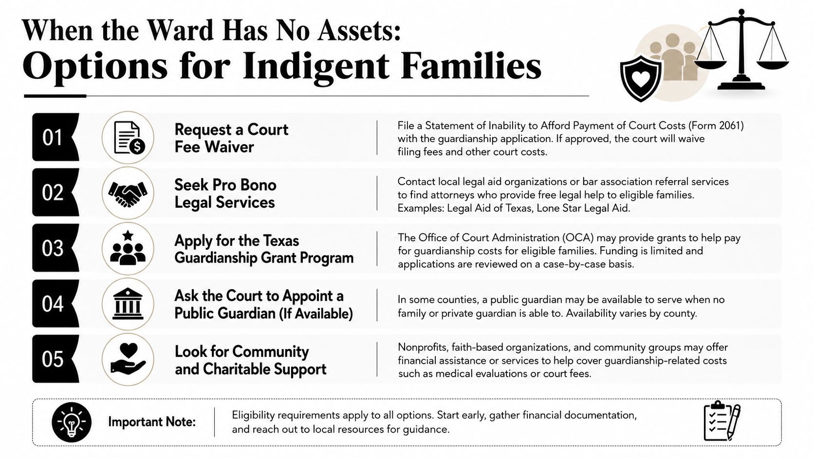 An infographic outlining five financial assistance options for families when a ward has no assets.