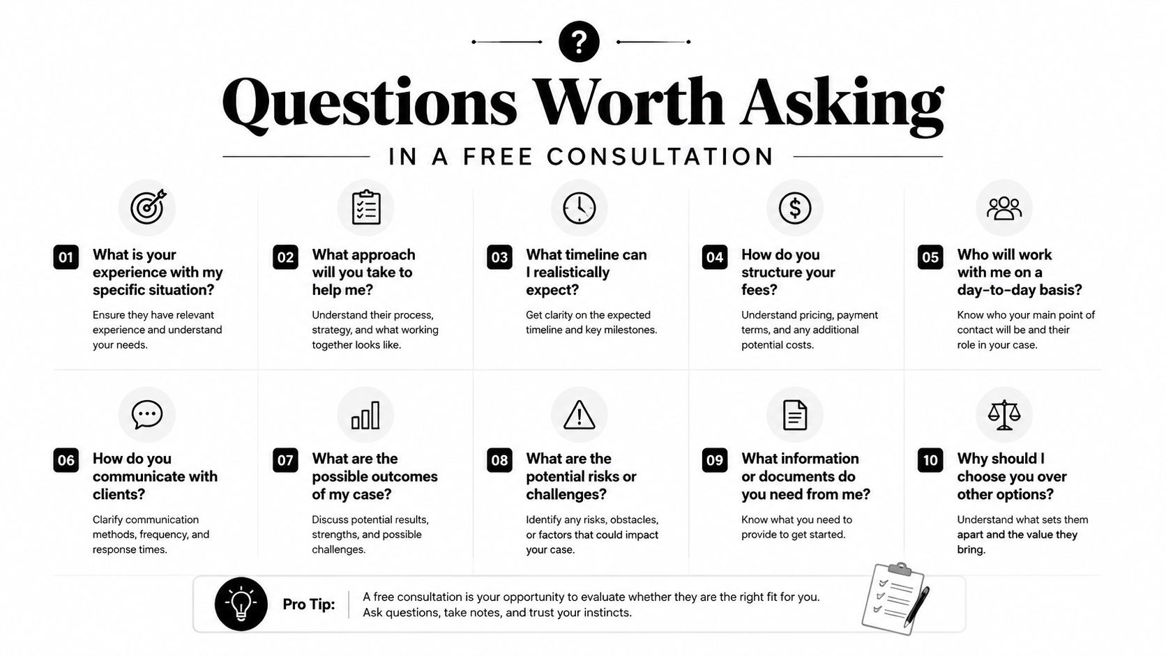 A helpful infographic listing ten important questions to ask during a free professional legal consultation.