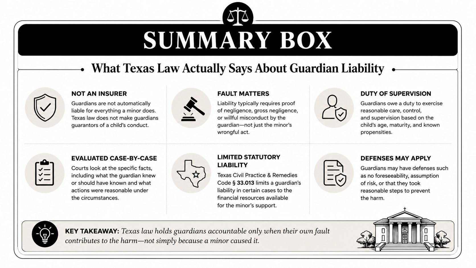 An infographic titled Summary Box explaining how Texas law determines when a guardian may be held liable.