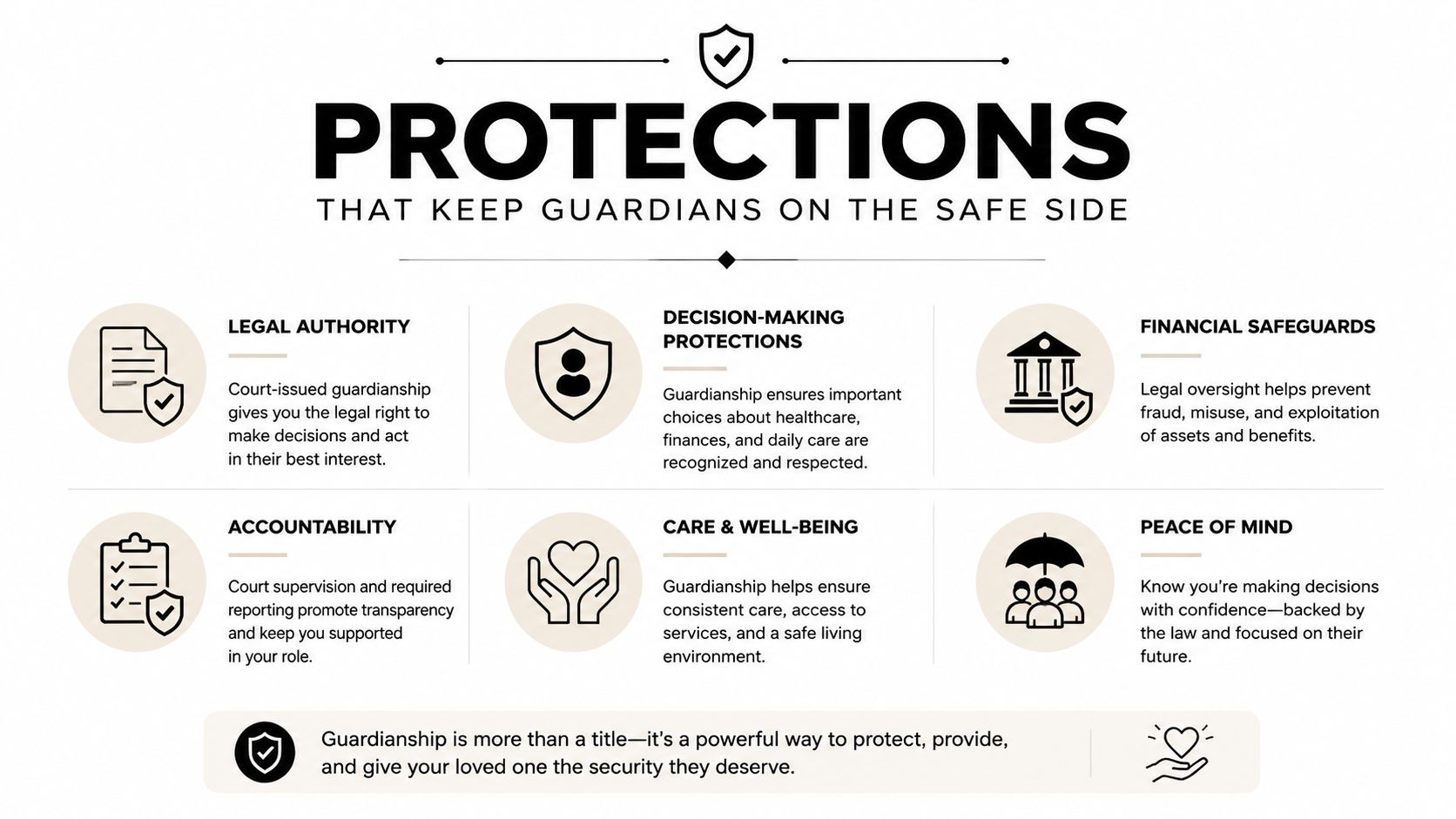 An infographic detailing the protective benefits of guardianship including legal authority, accountability, and financial safeguards for guardians.