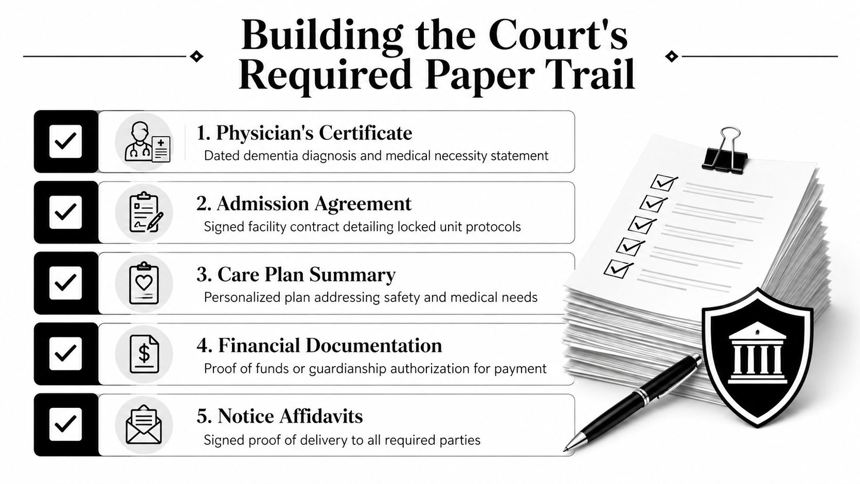 A checklist infographic outlining five essential documents required for court approval to move a ward to a memory unit.