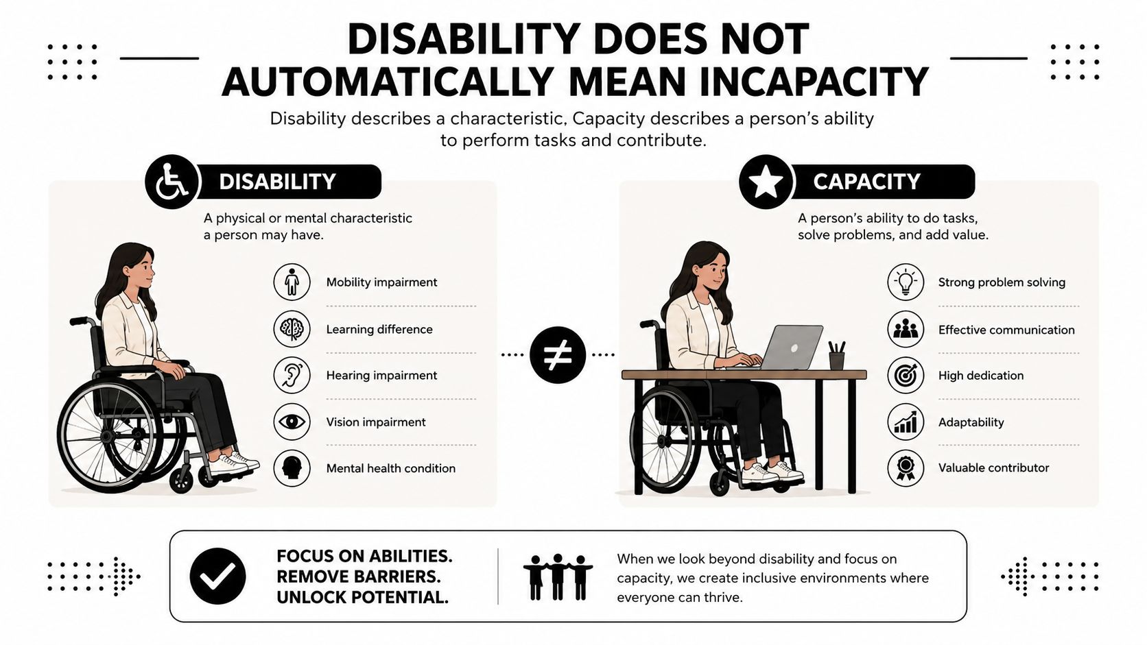An infographic titled Disability Does Not Automatically Mean Incapacity, illustrating the difference between a person's physical characteristics and their professional capabilities.