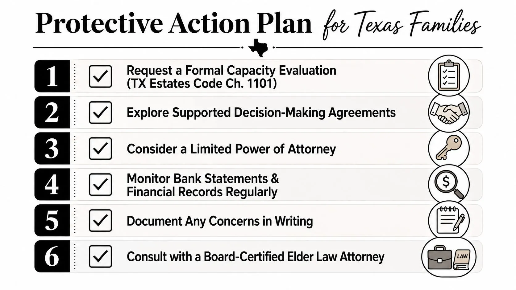 A six-step protective action plan checklist for Texas families concerned with elder law and decision-making.