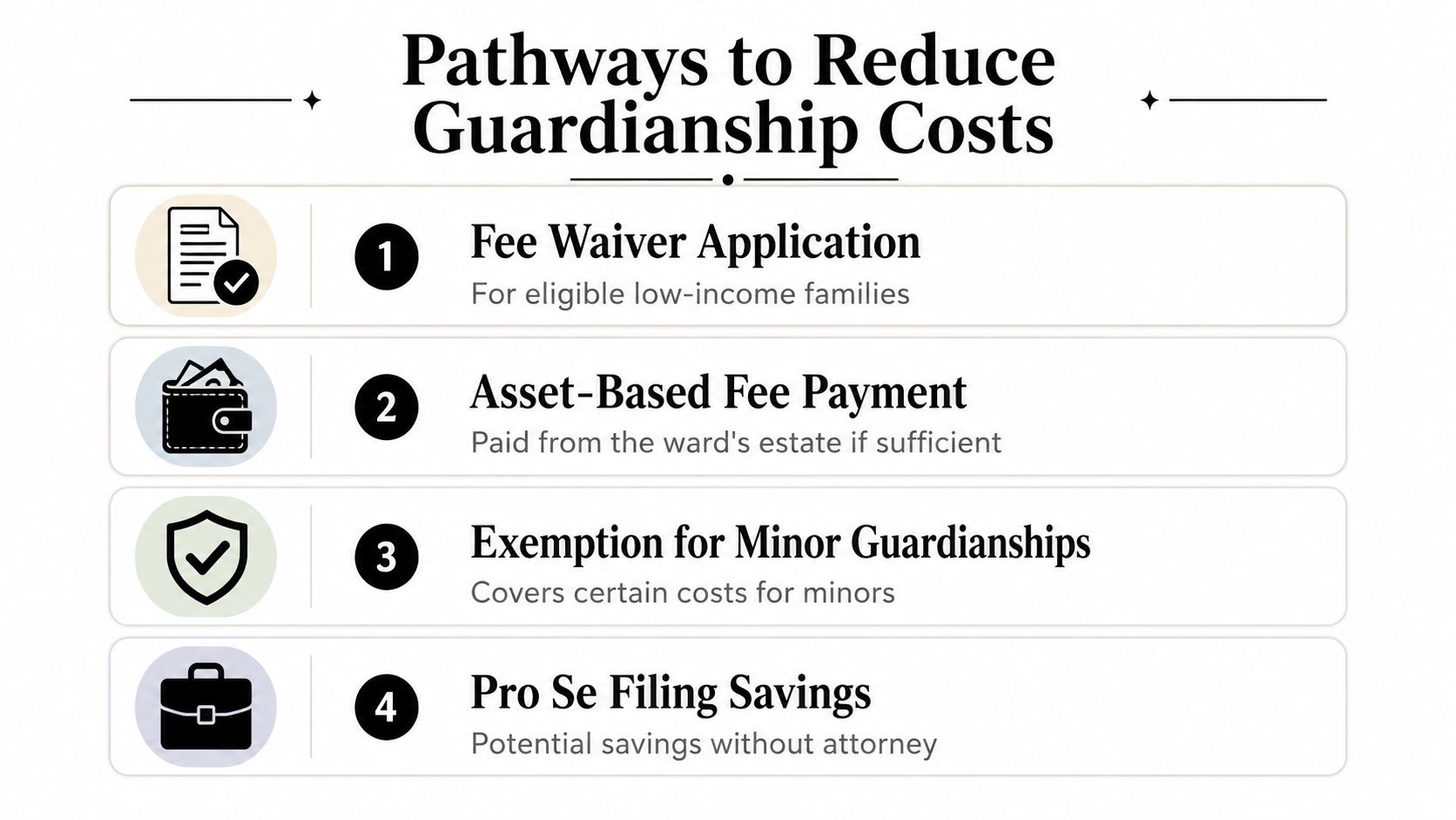 An infographic titled Pathways to Reduce Guardianship Costs showing four methods to lower legal expenses.