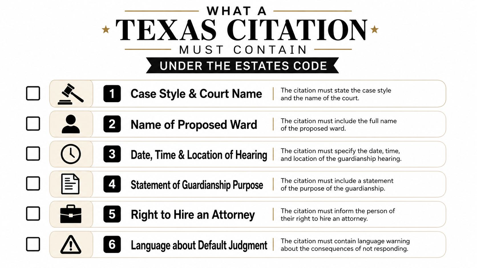 An infographic detailing the six mandatory requirements for a Texas citation under the Estates Code.