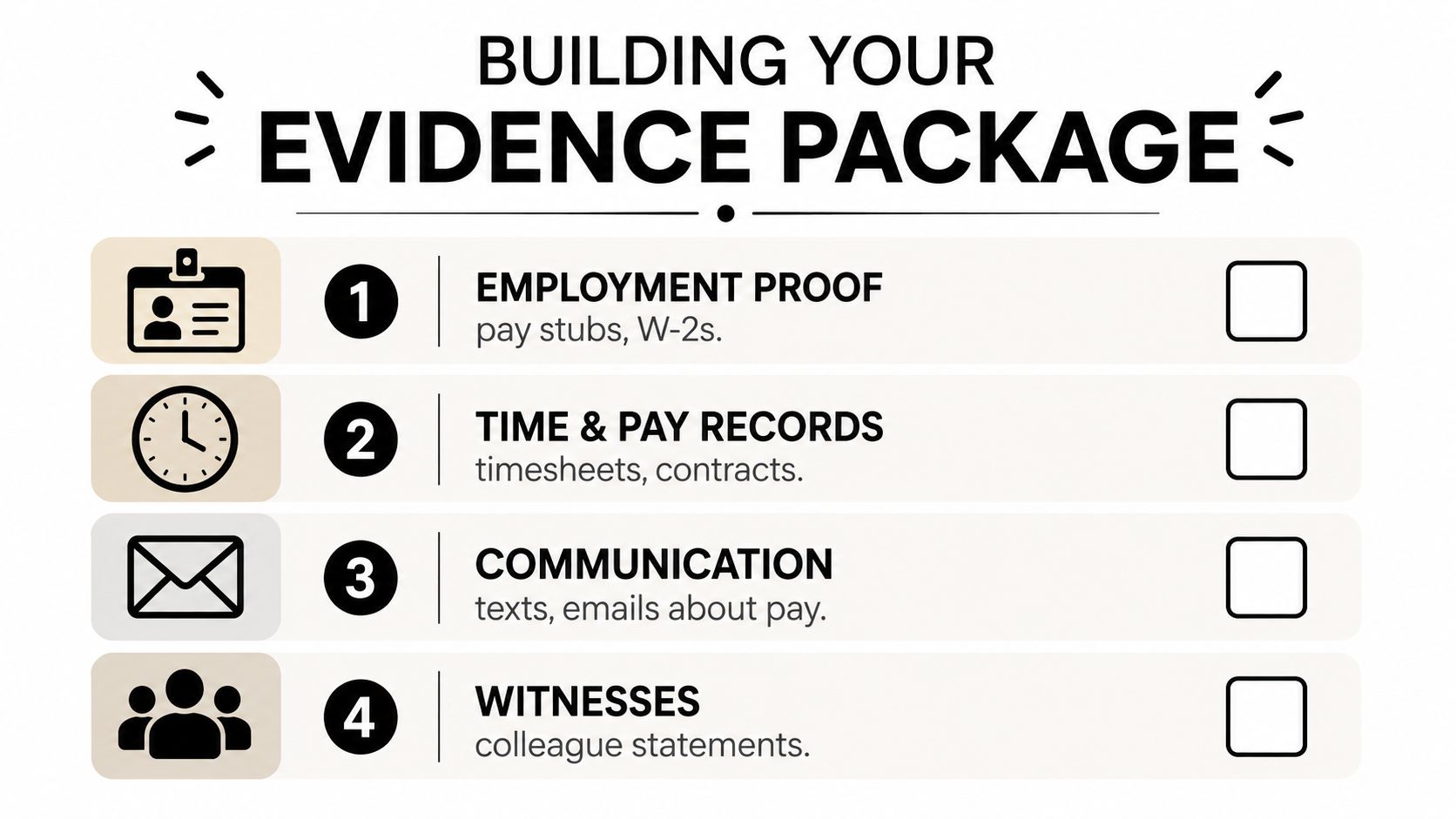 A checklist infographic titled Building Your Evidence Package for wage claims listing four essential categories of documentation.