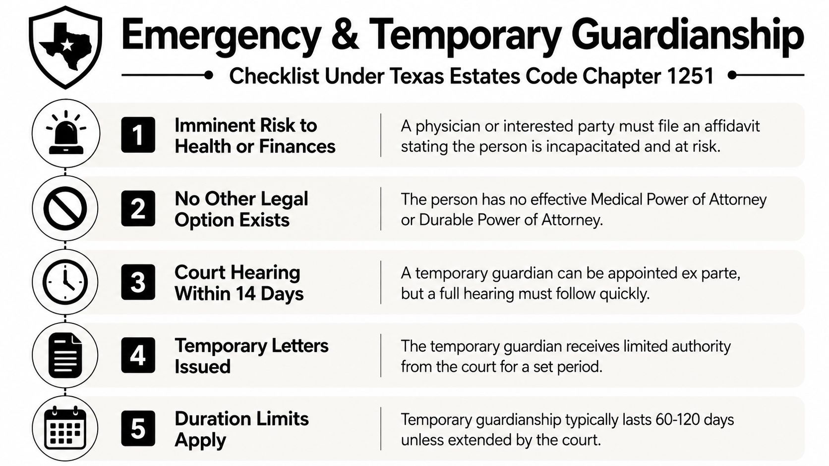A checklist infographic explaining the five steps for obtaining emergency and temporary guardianship in Texas.