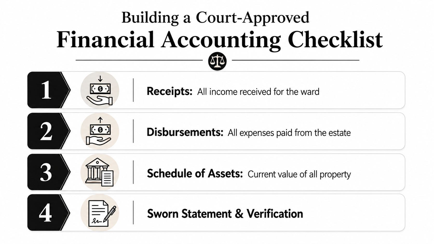 A four-step checklist for building a court-approved financial accounting report for a ward's estate.