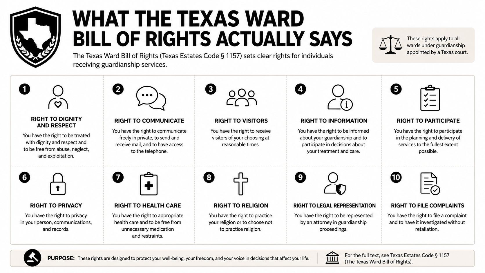 An infographic titled The Texas Ward Bill of Rights listing ten essential rights for individuals under guardianship.